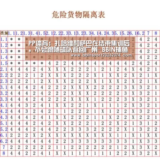 PP体育:扎哈维和萨巴在结束集训后,不会跟随球队返回广州-BBIN捕鱼(图2) BBIN下载